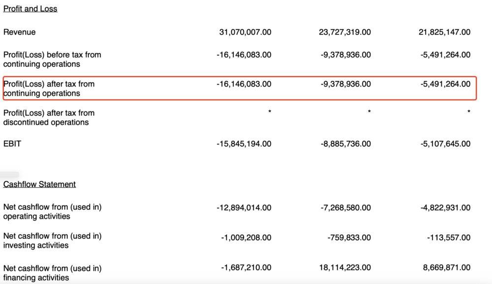 TikTok在东南亚碰到硬茬了