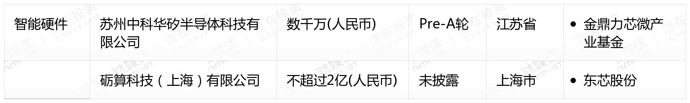 [国内融资一览]