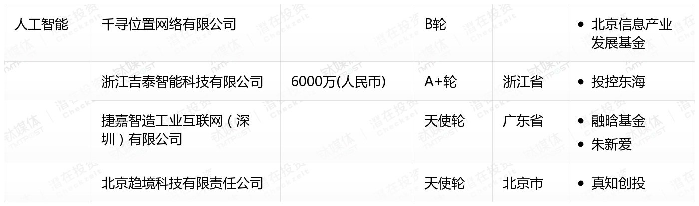[国内融资一览]