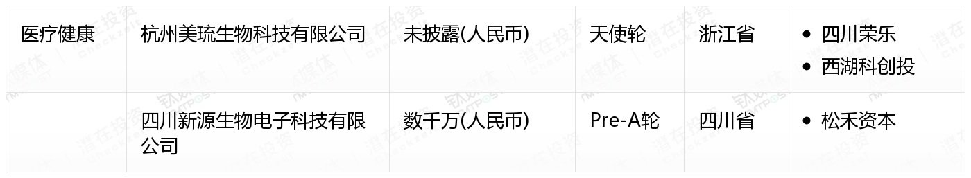 [国内融资一览]