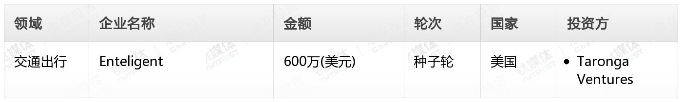 [国外融资一览]