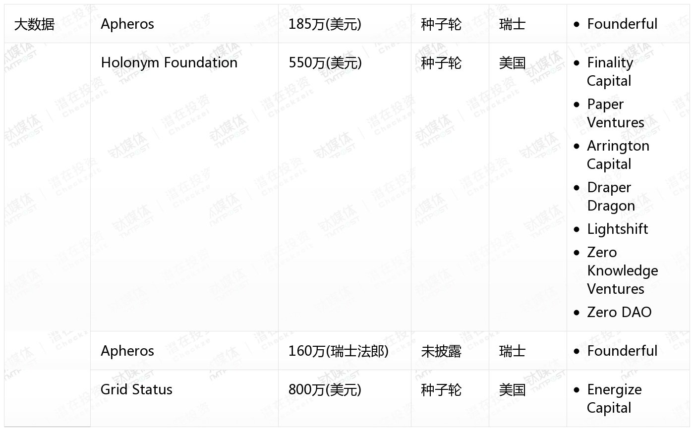 [国外融资一览]