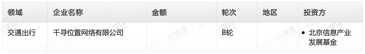 周天财经Pro创投周报:第35周收录99起融资事件