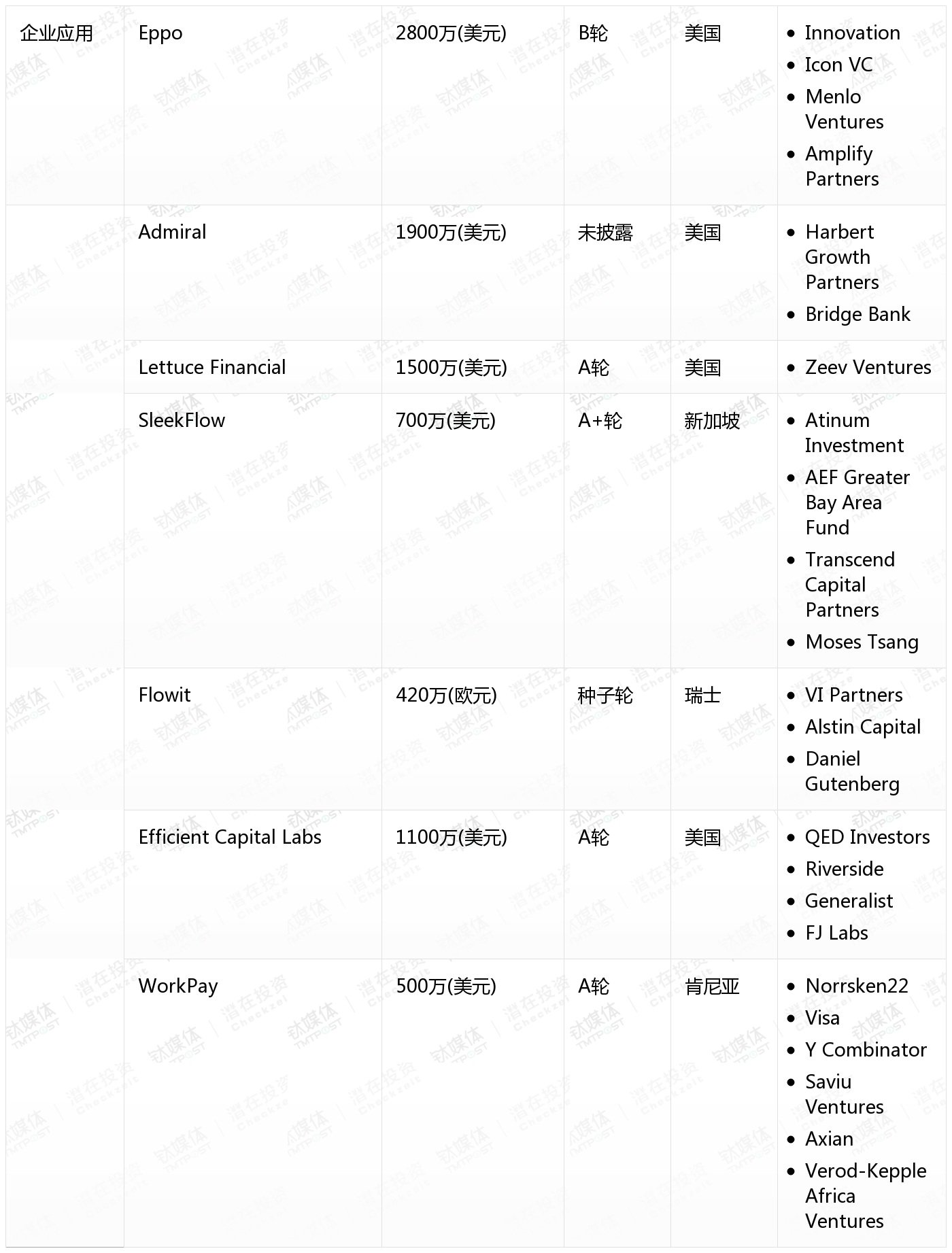 [国外融资一览]