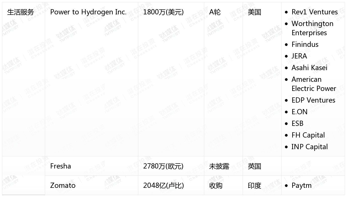 [国外融资一览]