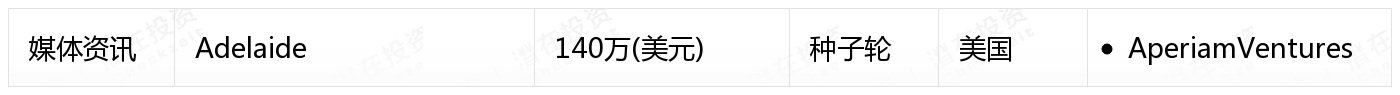 [国外融资一览]