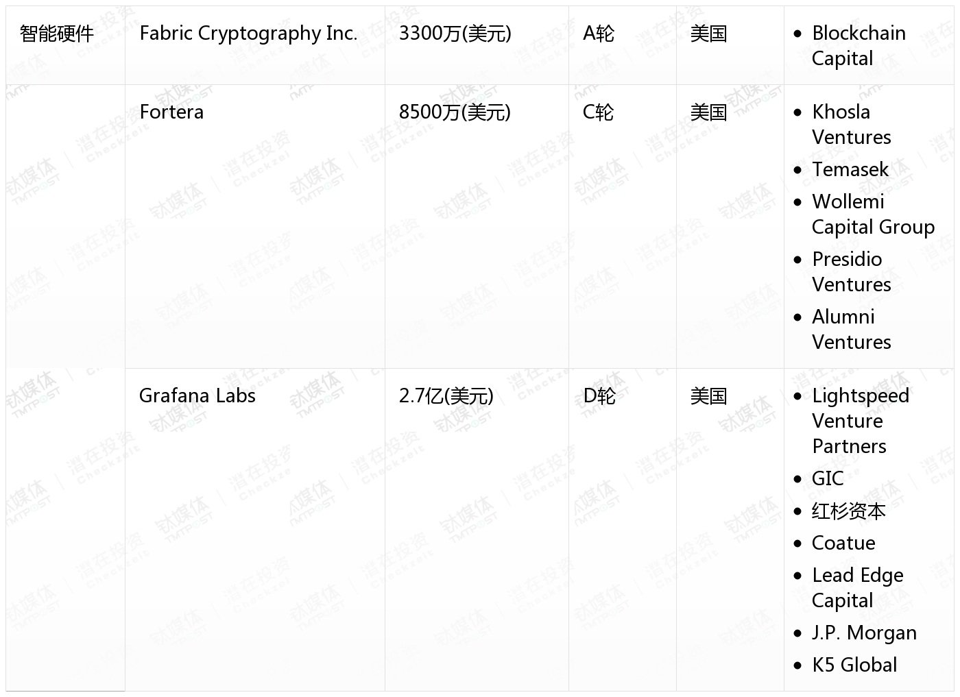 [国外融资一览]
