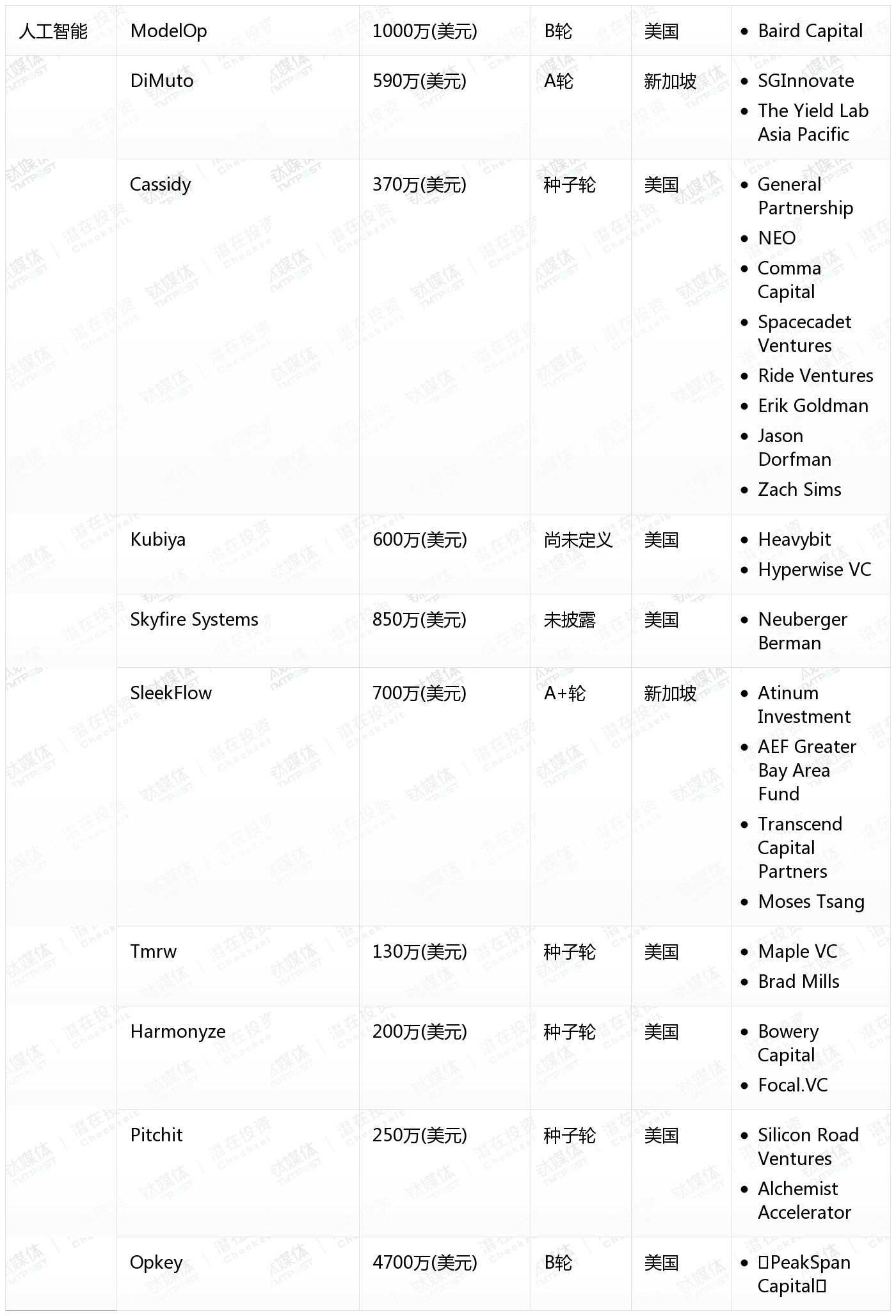 [国外融资一览]
