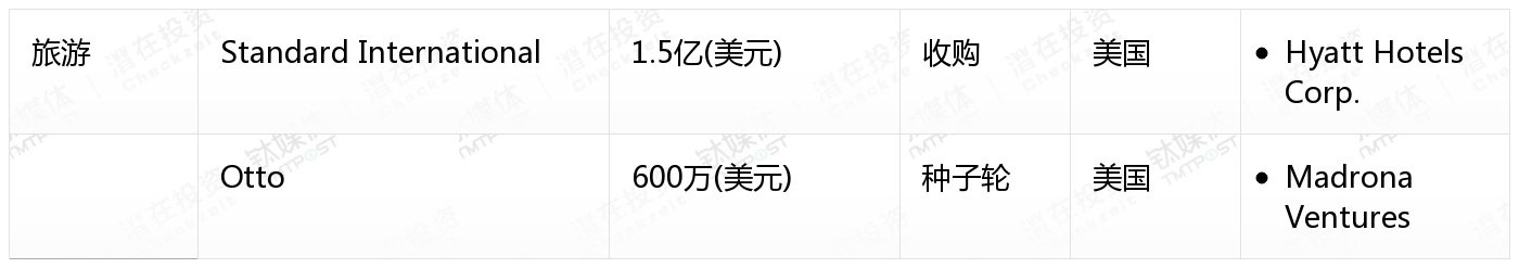 [国外融资一览]