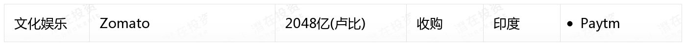 [国外融资一览]