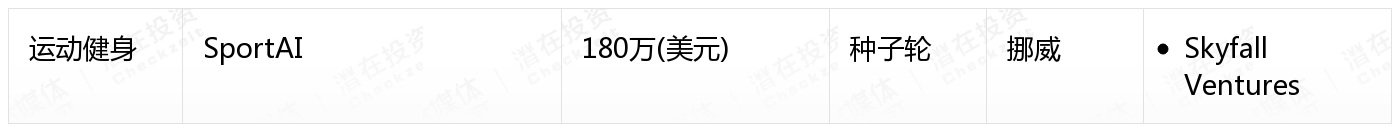 [国外融资一览]