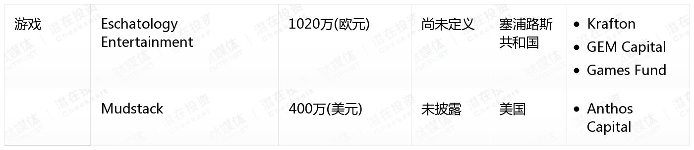 [国外融资一览]