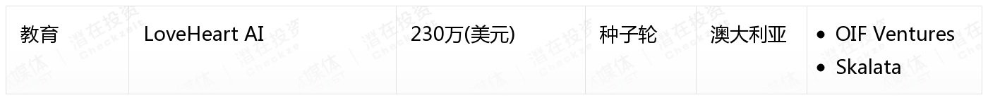 [国外融资一览]