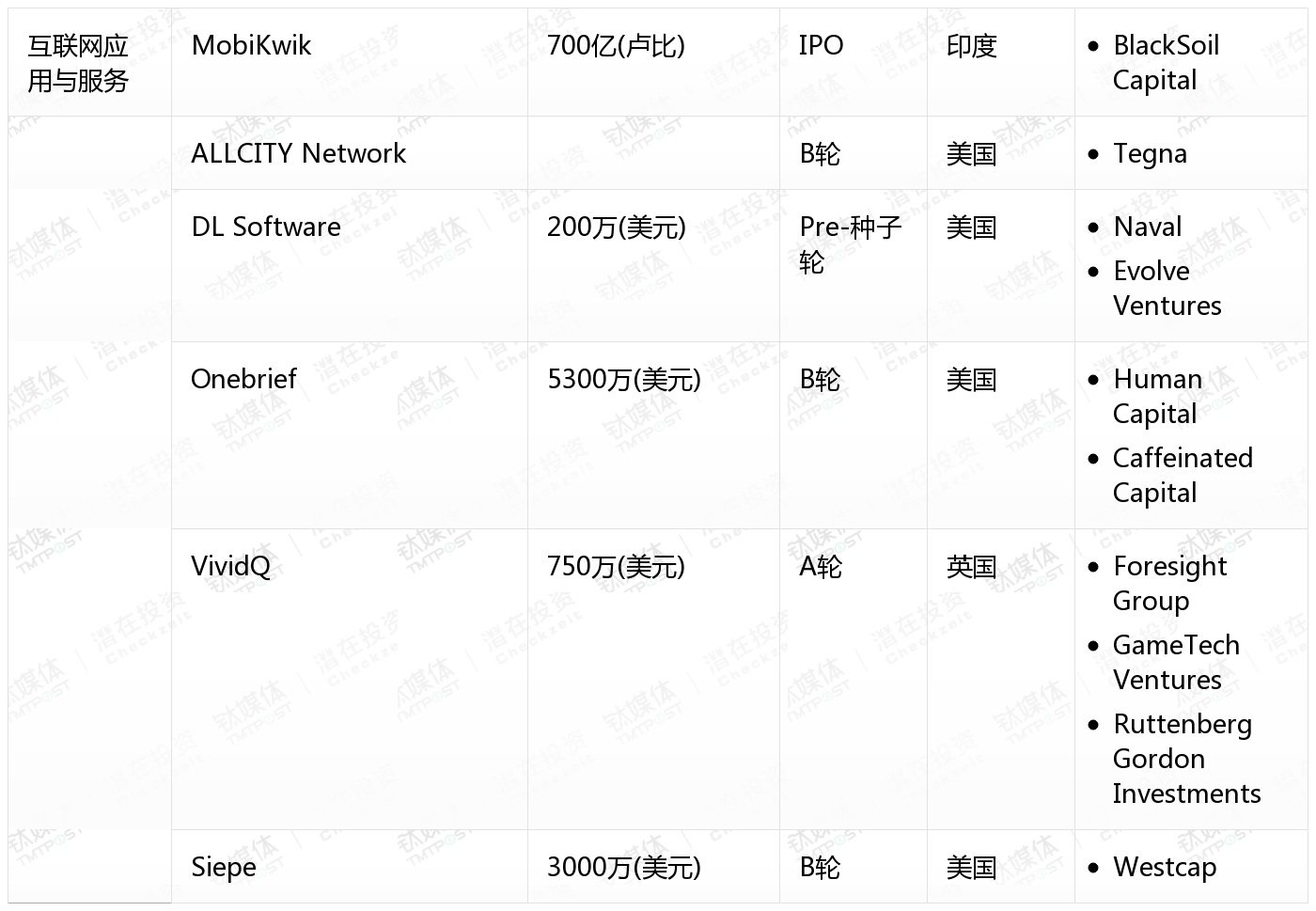 [国外融资一览]