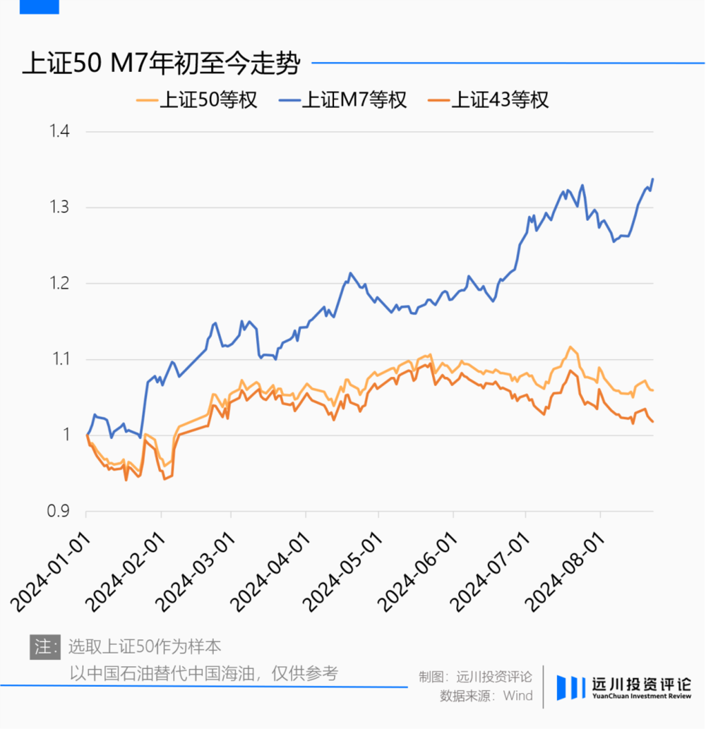 谁把四大行买出了新高?