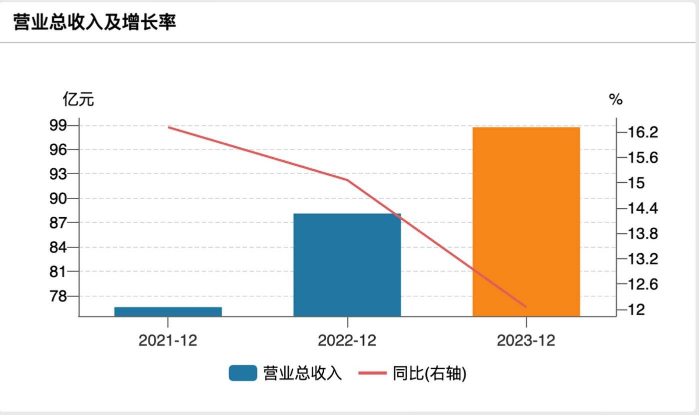 3600亿常熟银行中报解析:投资收益大增95.96%,净利息收入仍承压