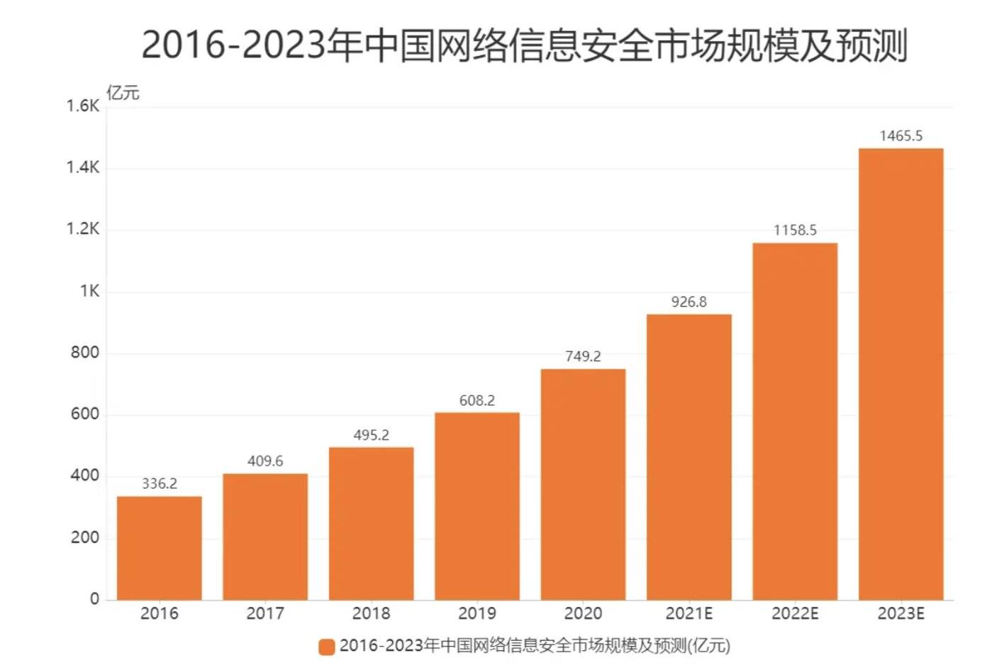 图片来源:艾媒咨询