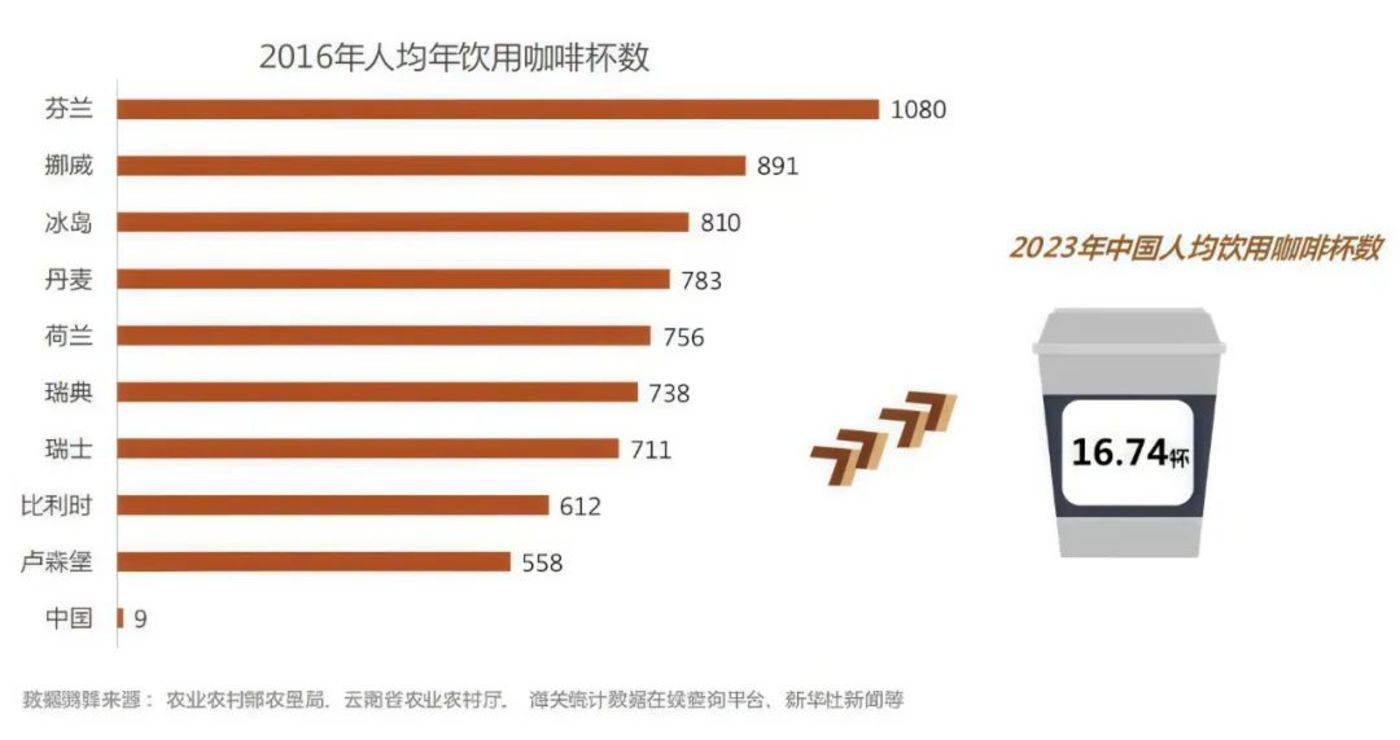 三年5万家便捷店,库迪抄「底」能成吗?