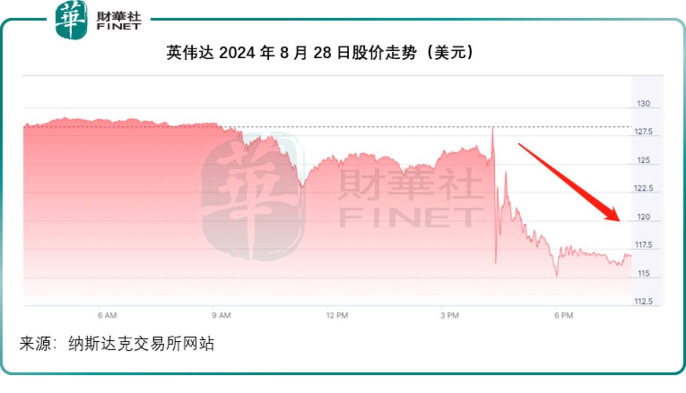 英伟达:压轴靓仔的压力