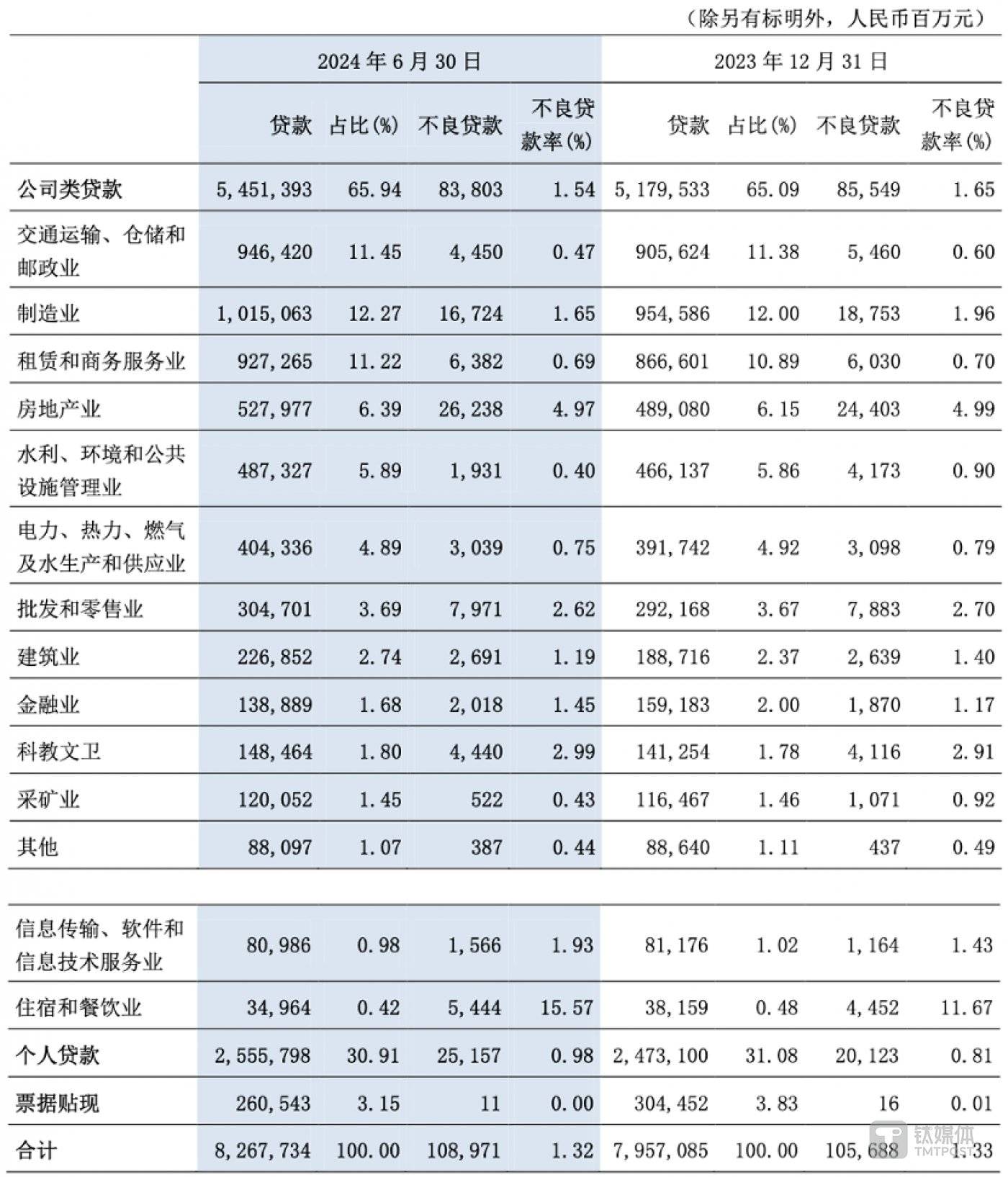 图片来源:交行2024年中报