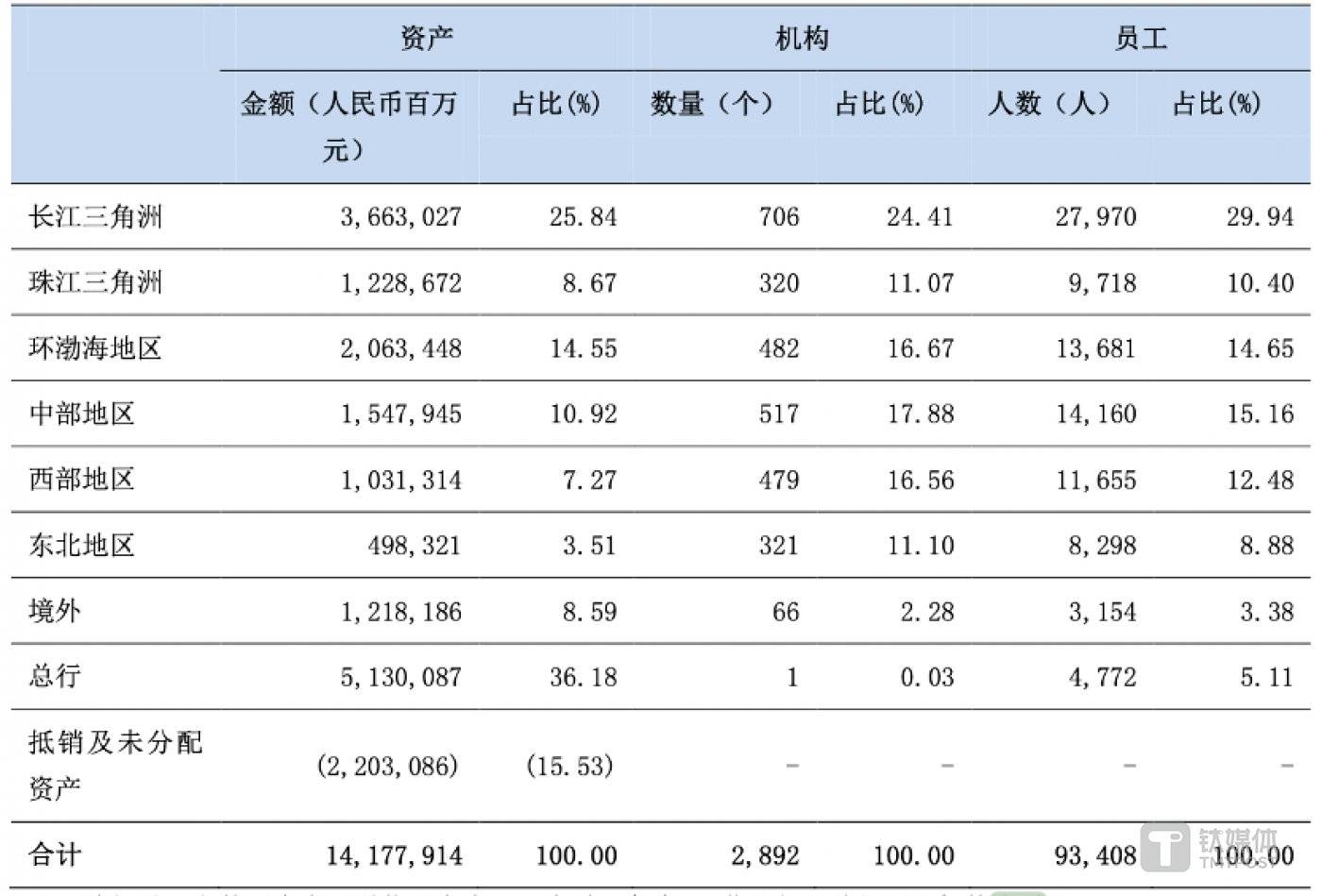 图片来源:交行2024年中报