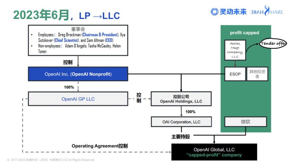 新融资数十亿美元，OpenAI急着盈利化