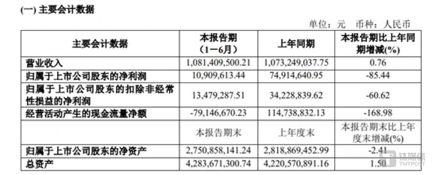 图源：光峰科技半年报