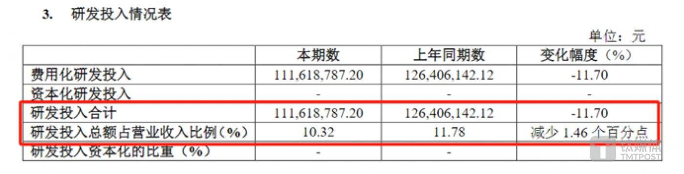 图源：光峰科技半年报
