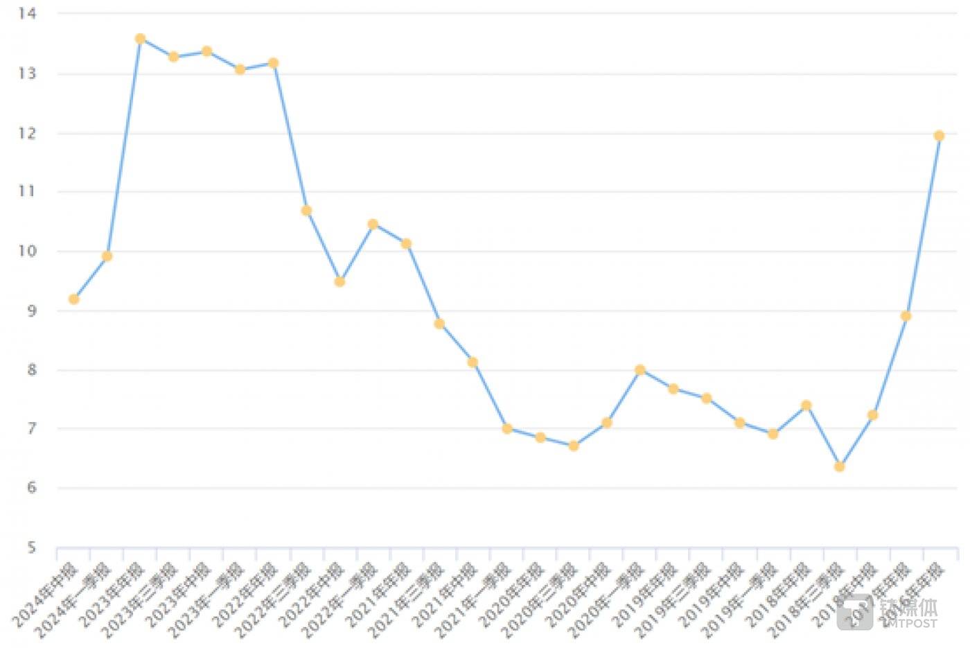 图源：光峰科技8月30日公告