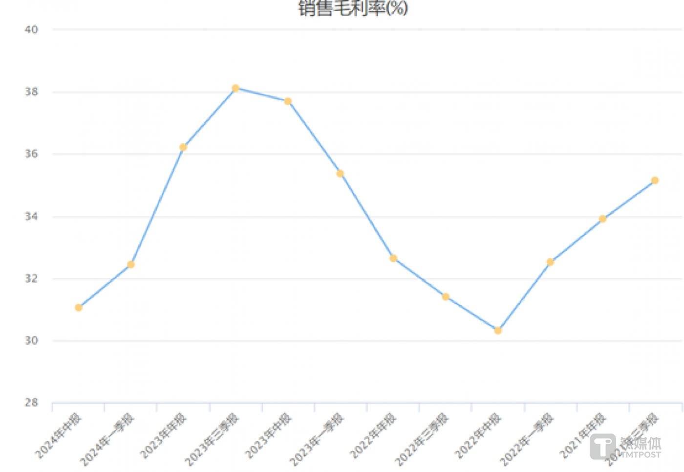 图源：choice数据