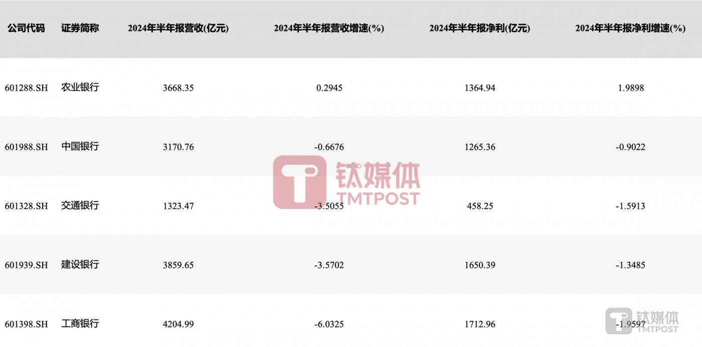 数据来源：wind金融终端