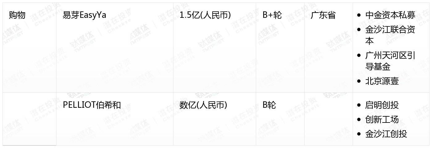 [国内融资一览]