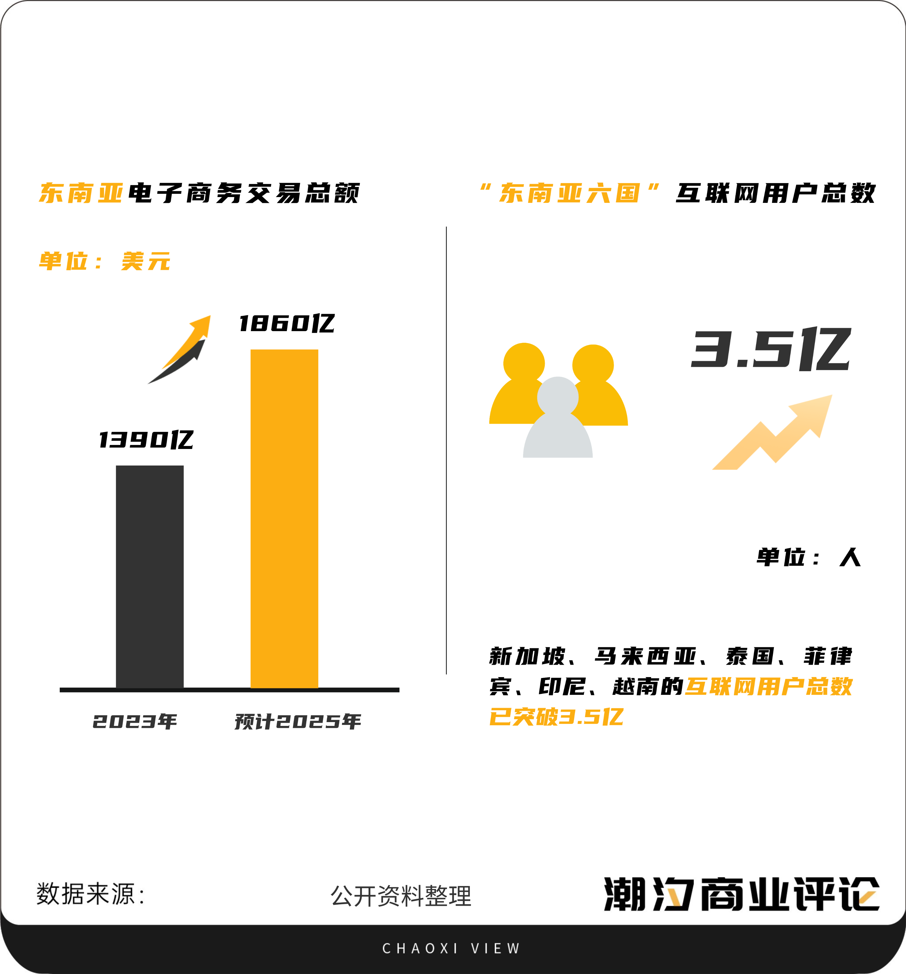 破晓之战：物流「三剑客」扬帆东南亚