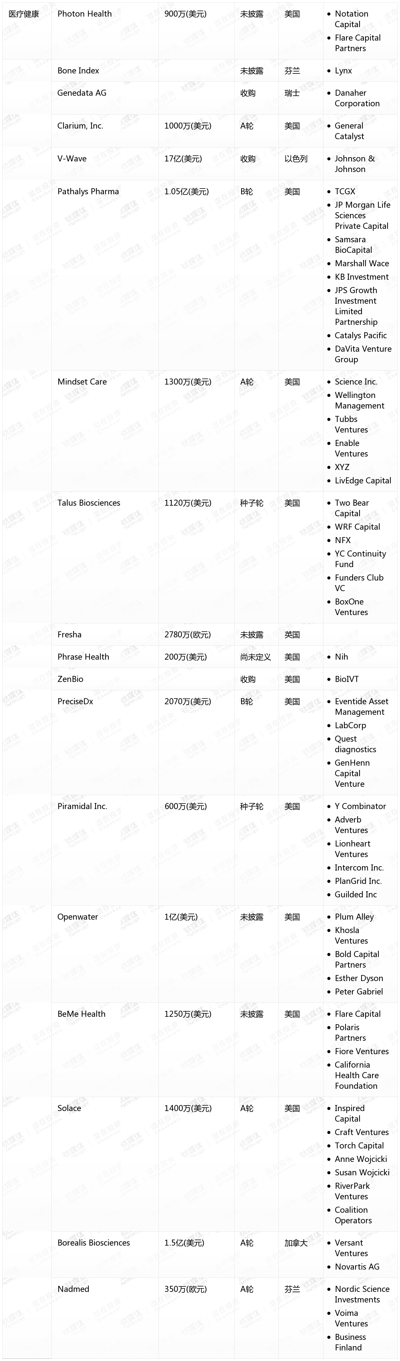 [国外融资一览]