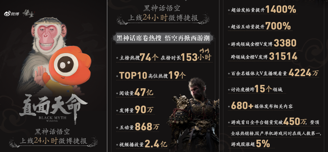 《黑神话：悟空》已经不只是「游戏行业的成功」了