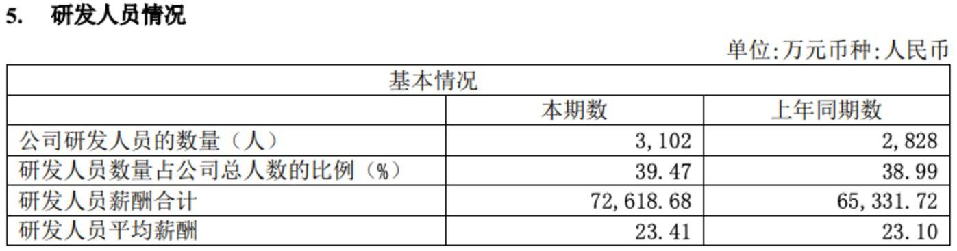 图源自联影医疗2024年半年报