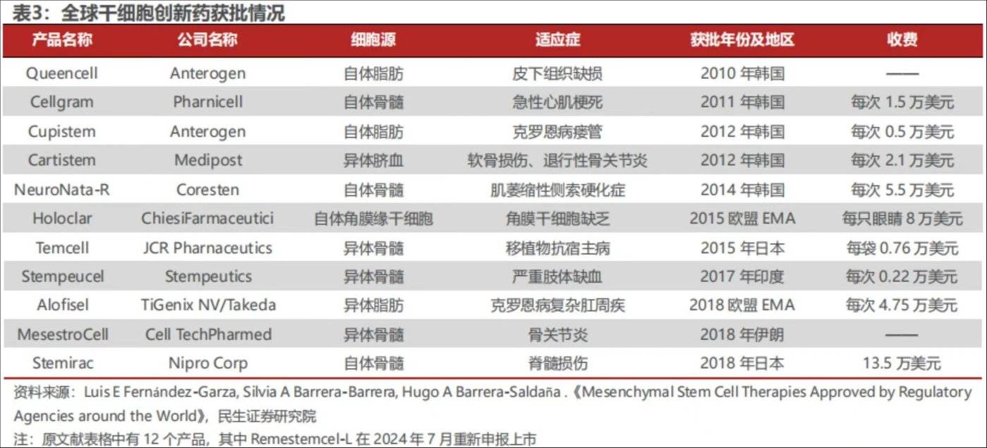 图源自民生证券研报