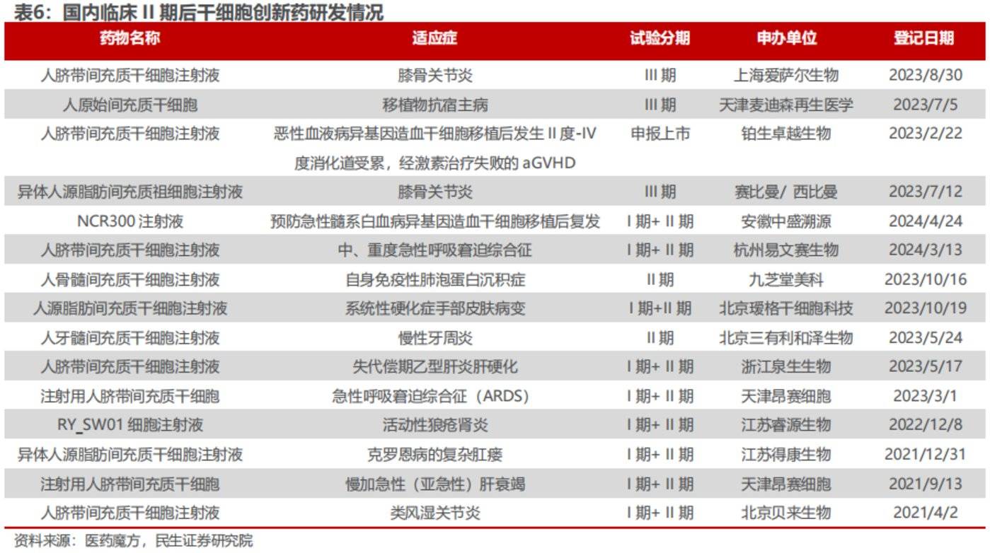 图源自民生证券研报