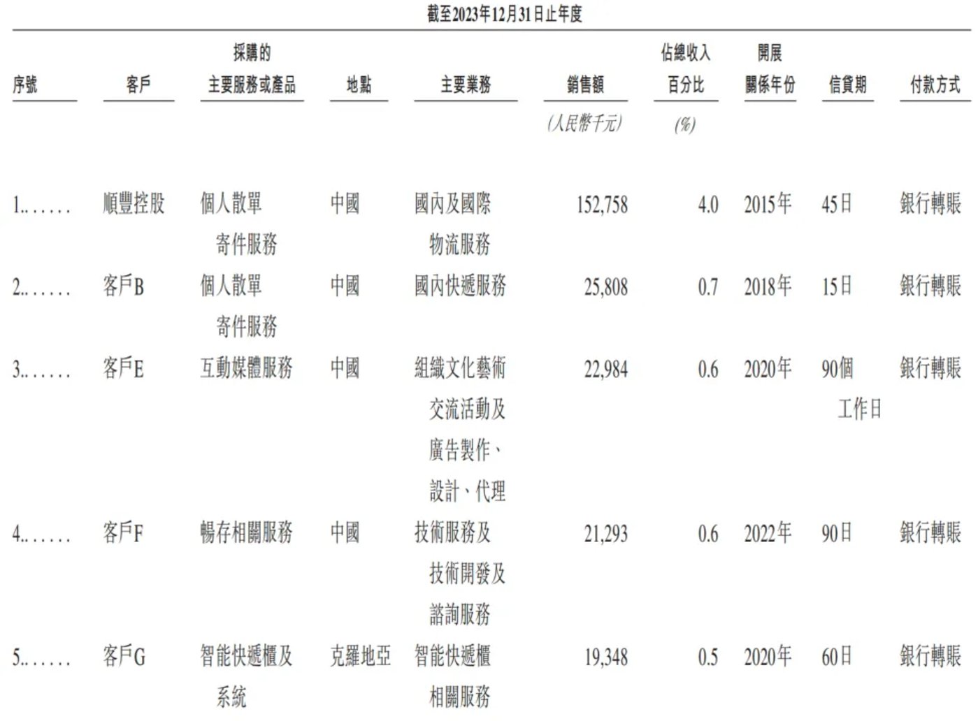 你在电商的退换货,救了快递柜一哥的IPO