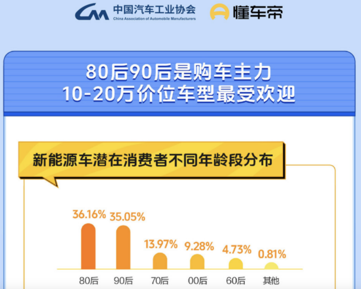 新能源二手：年轻人的循环「快时尚」
