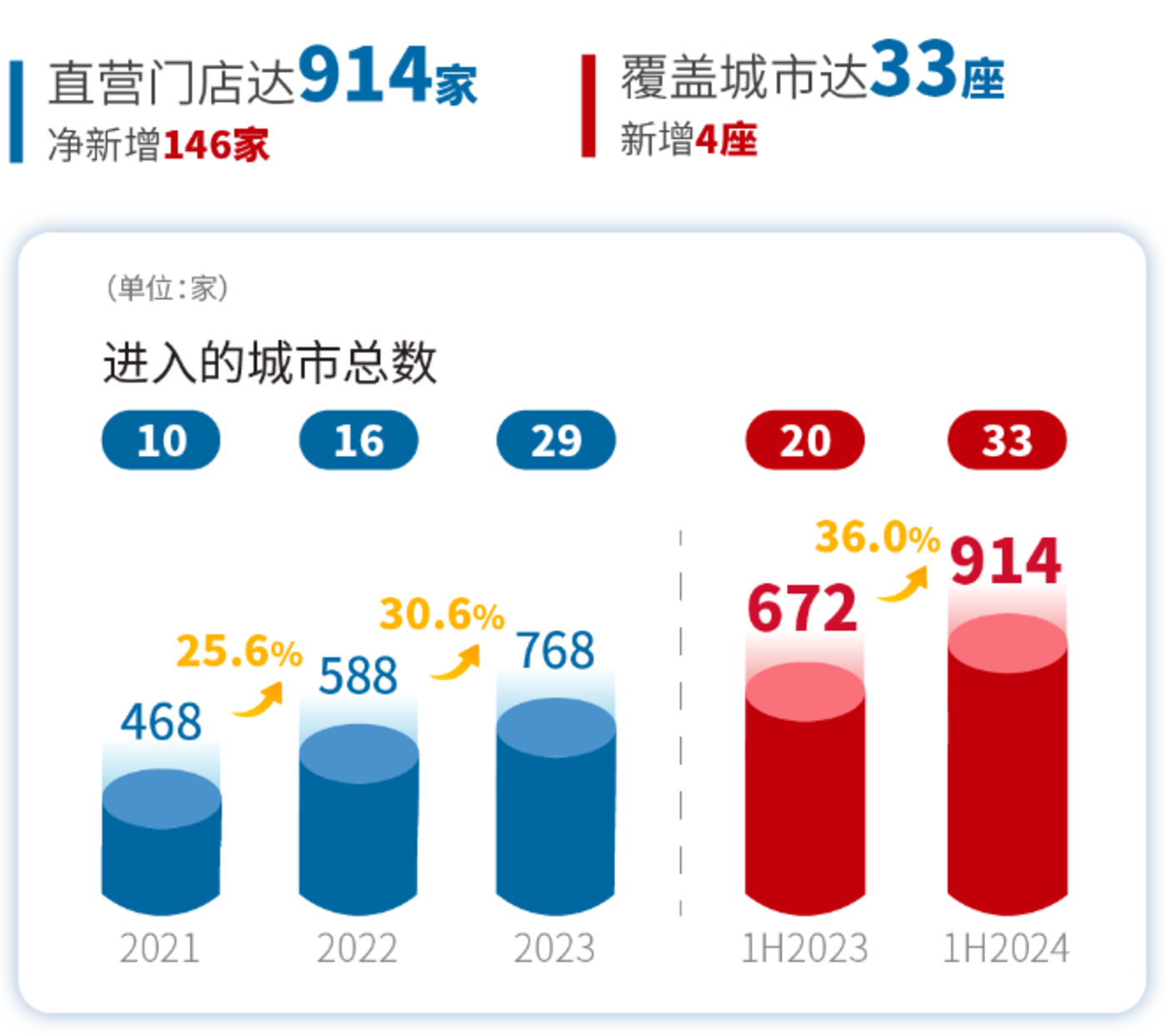 餐饮一片哀嚎,这家网红披萨店却逆势爆火