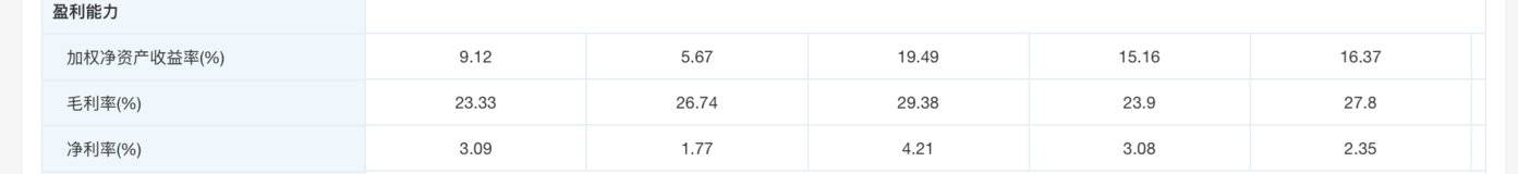 平替风来了：中产消费企业如何走出深V谷底？