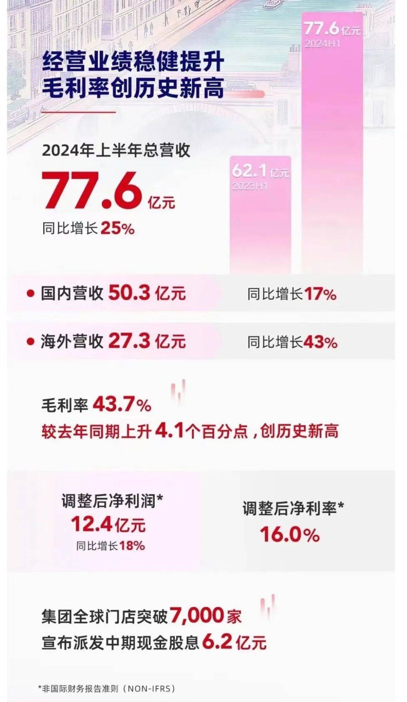 名创优品半年IP授权费高达1.83亿,这笔钱花给了谁?