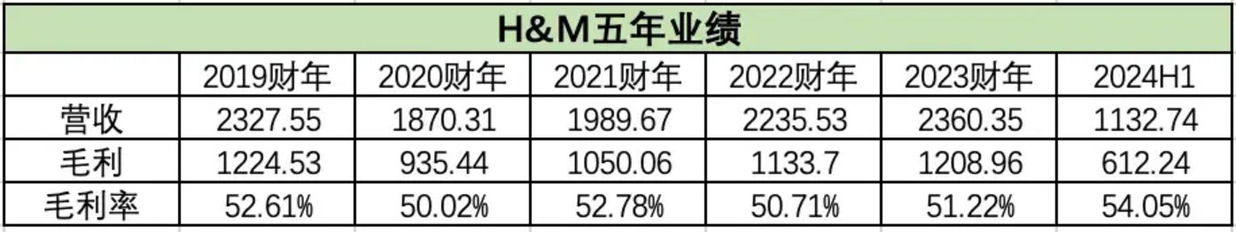 卷不过就不卷了，快时尚集体逃离价格战