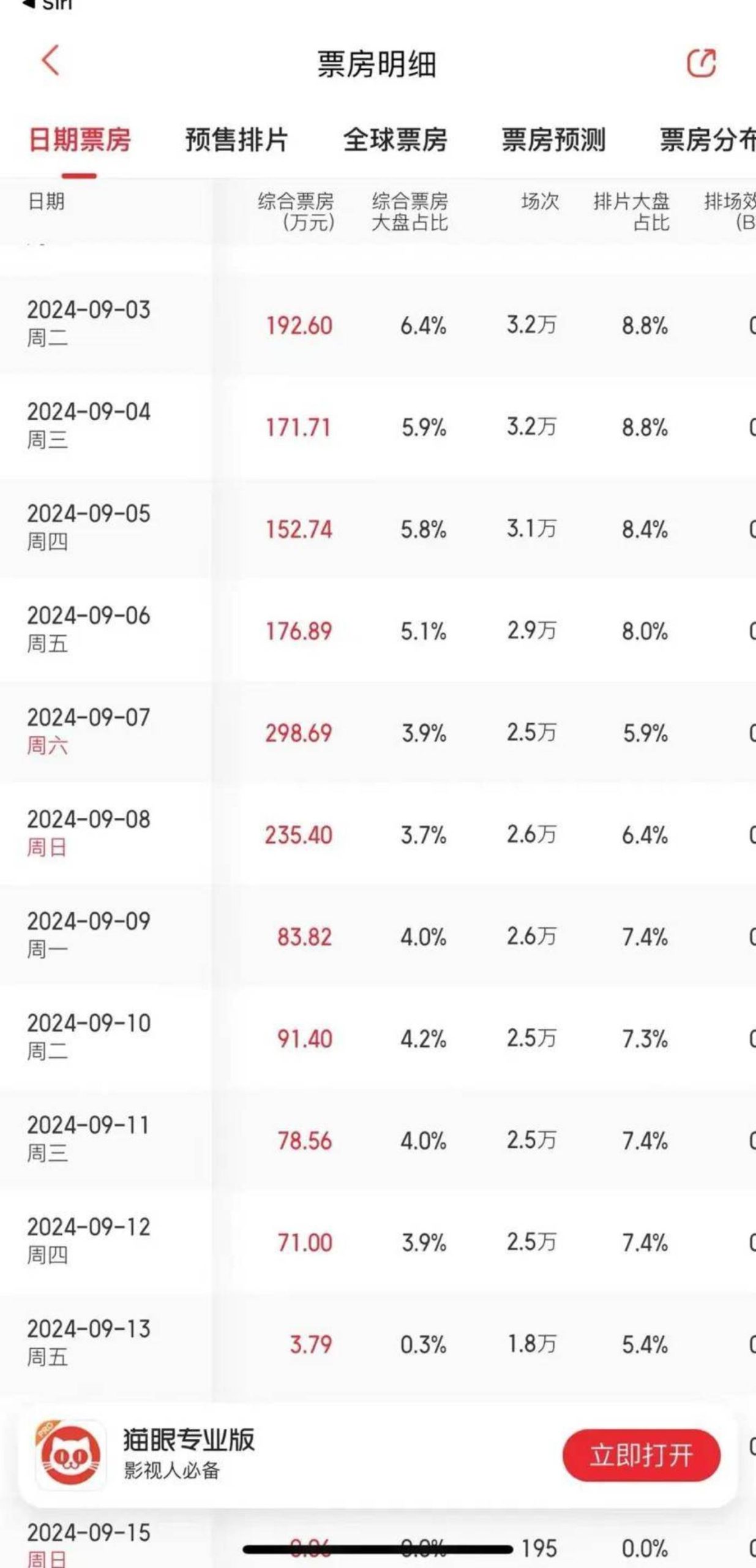 从影视圈黑马沦为「仙股」，欢喜传媒也没辙？