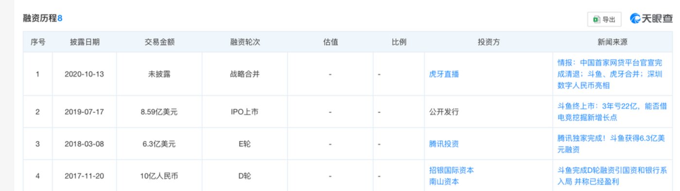合并不合斗鱼并无所谓,虎牙需要自己的「小杨哥」