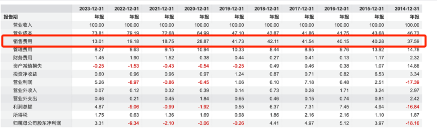 美团拼好饭是「利」还是「弊」？