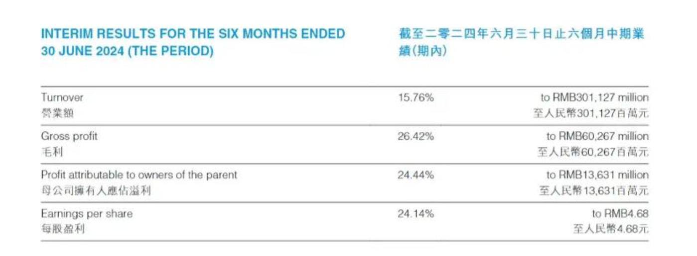 比亚迪,不想再打「价格战」?