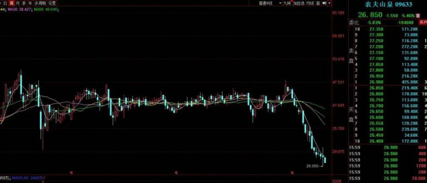 农夫山泉业绩放缓，背锅的是网友？