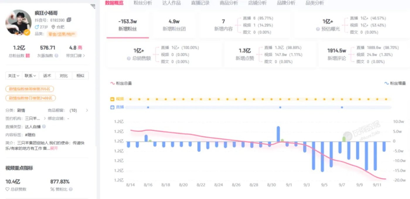 辛巴再遭封禁，大促前的主播互踩已成固定套路？